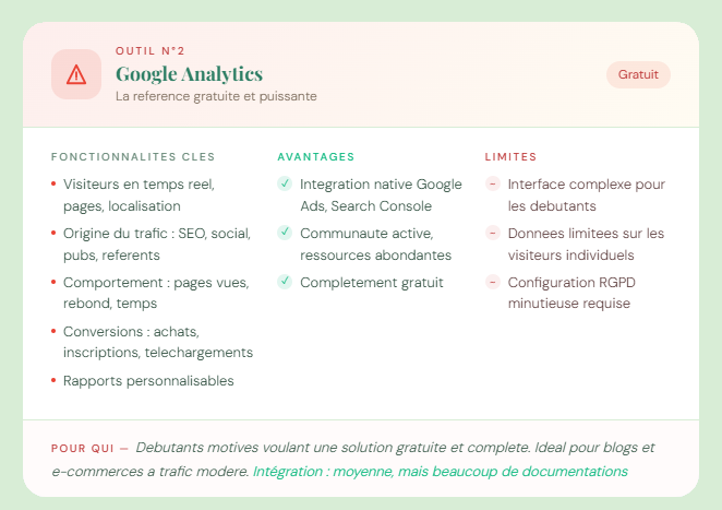 Google Analytics : La référence gratuite et puissante