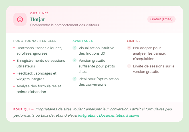 Hotjar : Comprendre le comportement des visiteurs