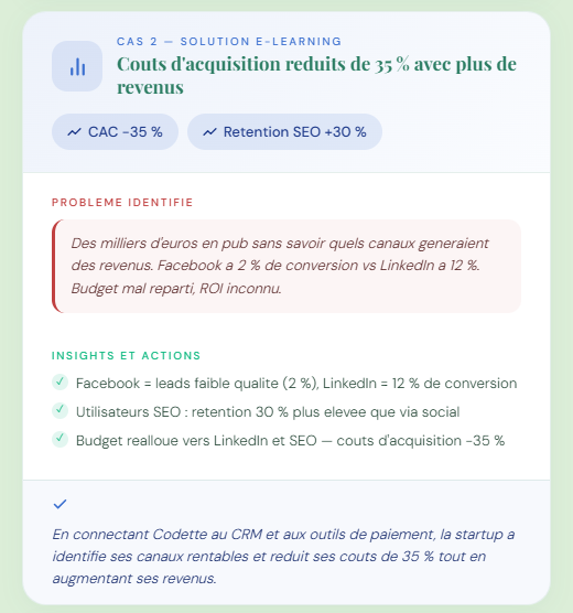 Cas 2 : Optimisation des campagnes marketing pour une solution de e-learning