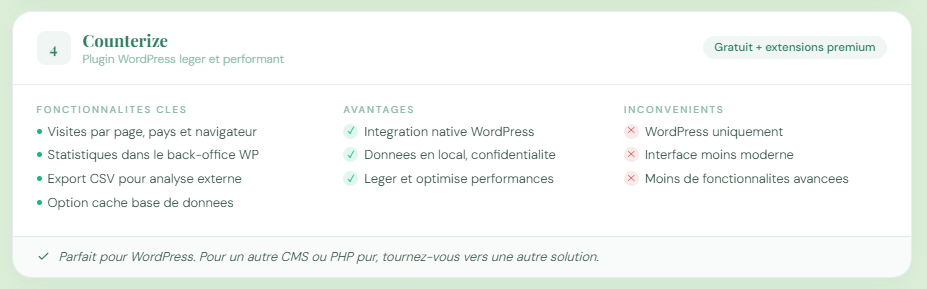 Counterize – Le plugin WordPress léger et performant