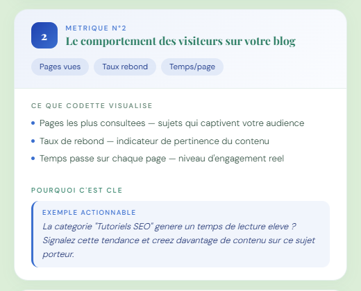 Le comportement des visiteurs sur votre blog