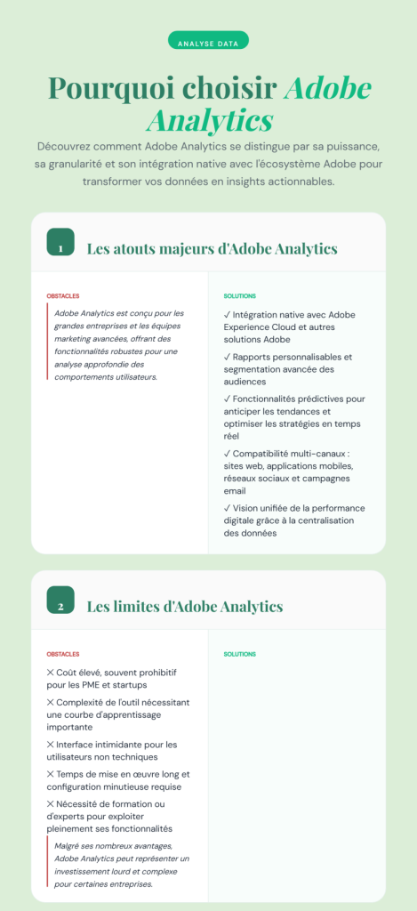 Pourquoi choisir Adobe Analytics ?