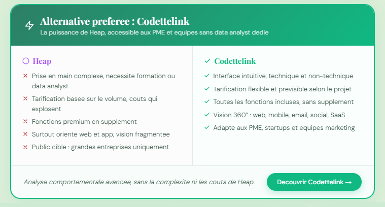 Alternative préférée à Heap avis