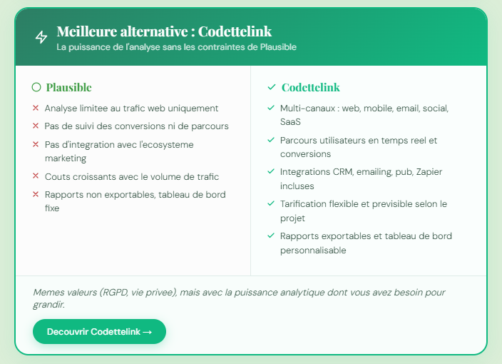Codettelink : une alternative puissante et flexible à Plausible