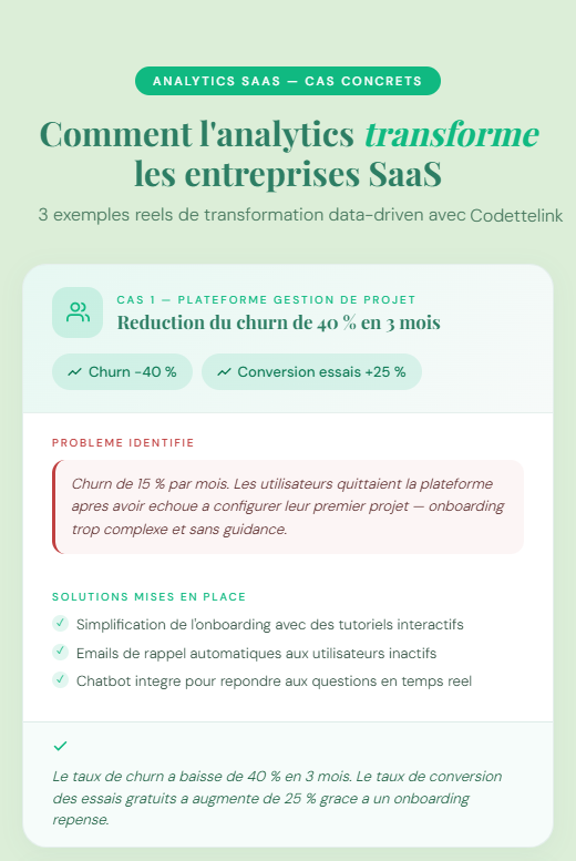 Cas concrets : comment l’Analytics SaaS transforme les entreprises