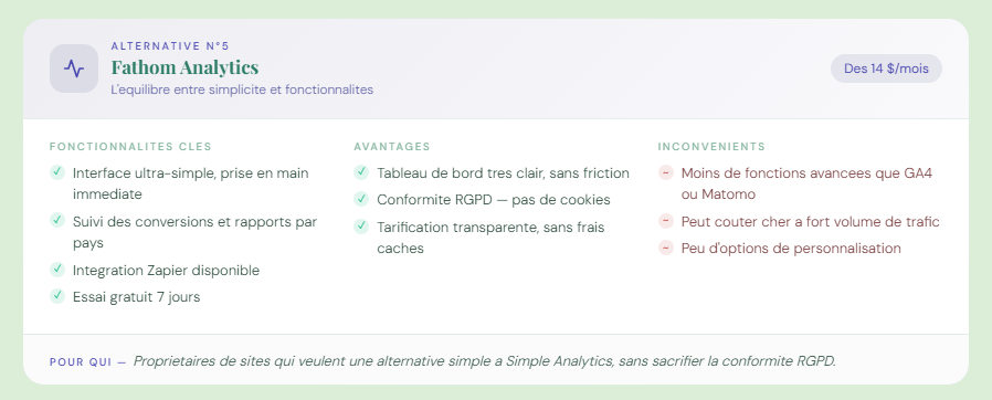 Fathom Analytics : l’équilibre entre simplicité et fonctionnalités