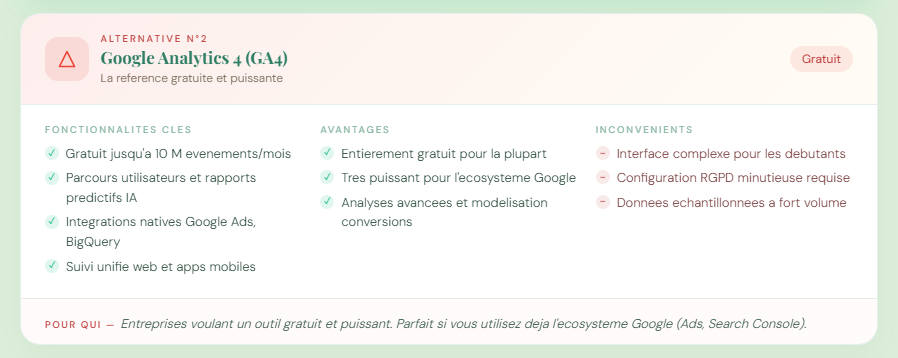 Google Analytics 4 (GA4) : La référence gratuite et puissante