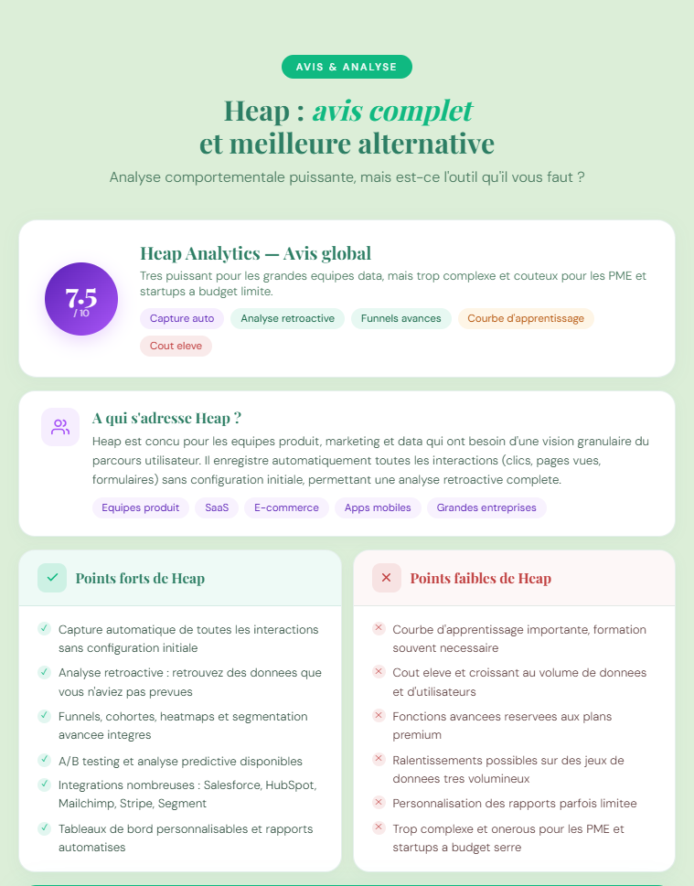 Heap avis : notre avis honnête sur cet outil