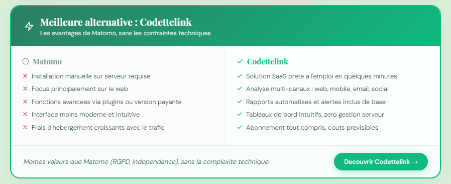 Meilleure alternative : Codettelink