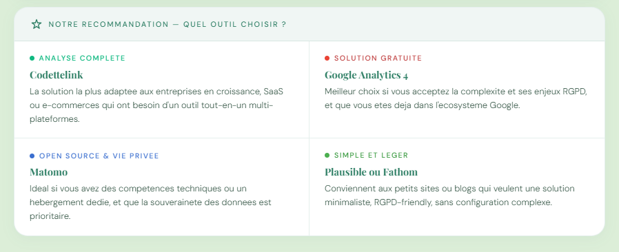 Notre Recommandation : quel outil choisir ?