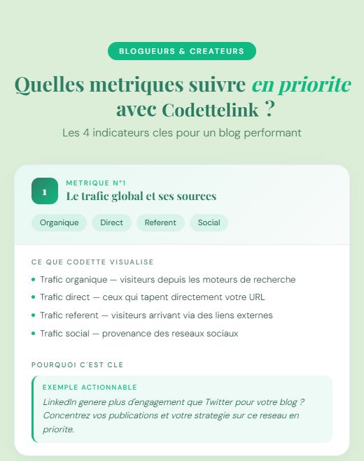 Quelles métriques suivre en priorité avec Codettelink ? Le trafic global et ses sources