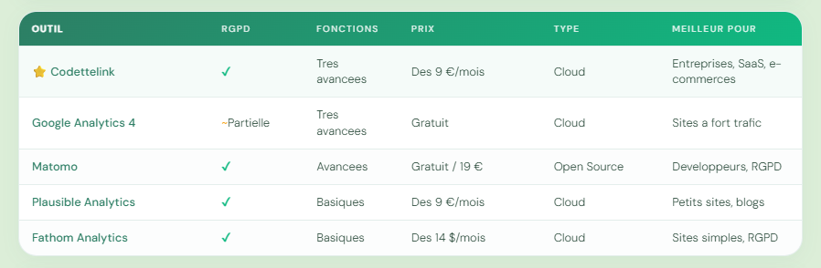 Liste de l'alternative à Simple Analytics