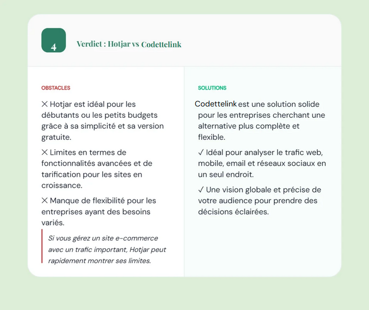 Verdict : Hotjar vaut-il le coup ?
