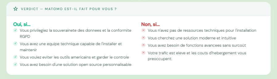 Verdict avis Matomo est-il fait pour vous ?