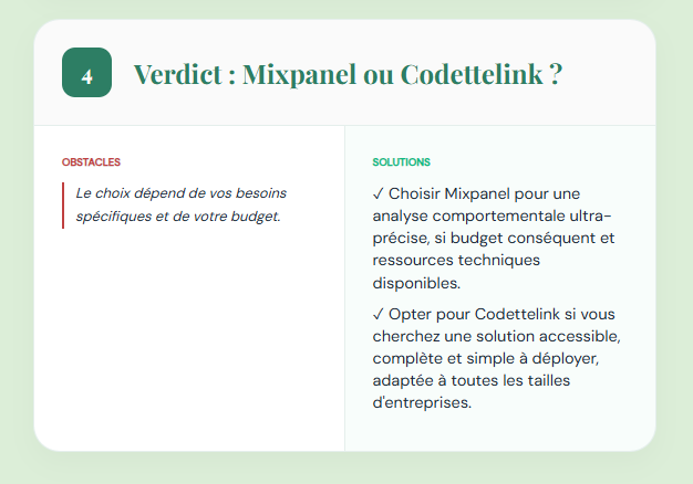 Verdict : Mixpanel ou Codettelink, quel outil choisir ?