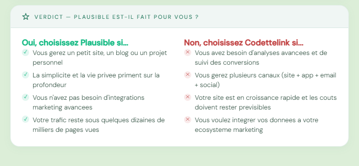 Verdict : Plausible est-il fait pour vous ?